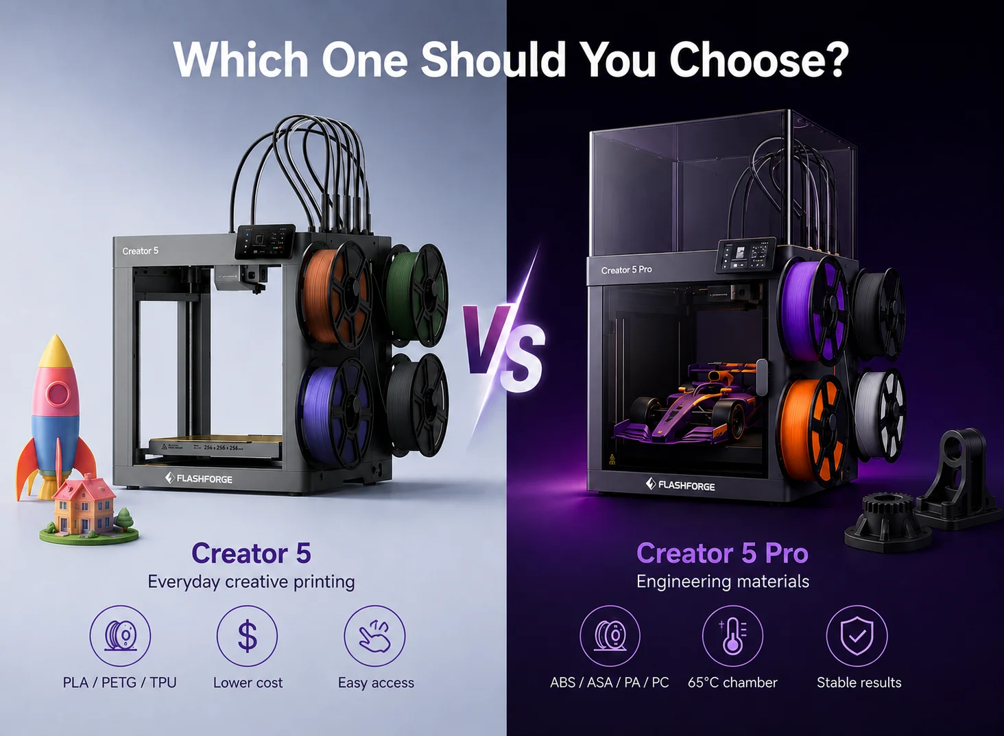 Flashforge Creator 5 and Creator 5 Pro comparison